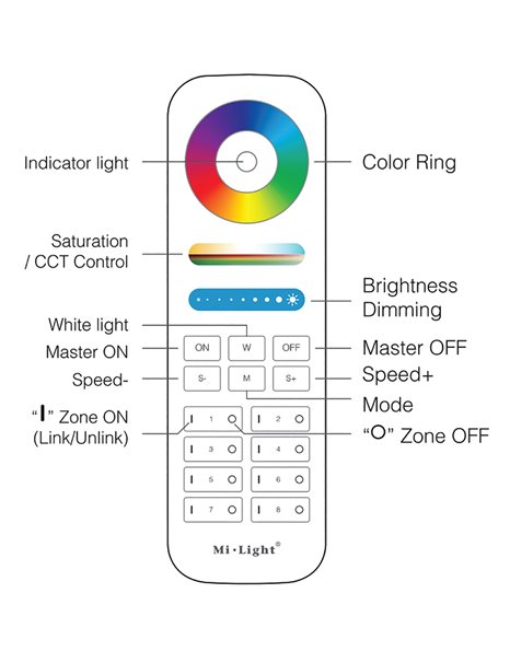 Τηλεχειριστήριο φωτισμού RGB-CCT