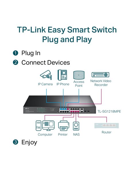 Network switch 18Ports Gigabit POE Version 4.2