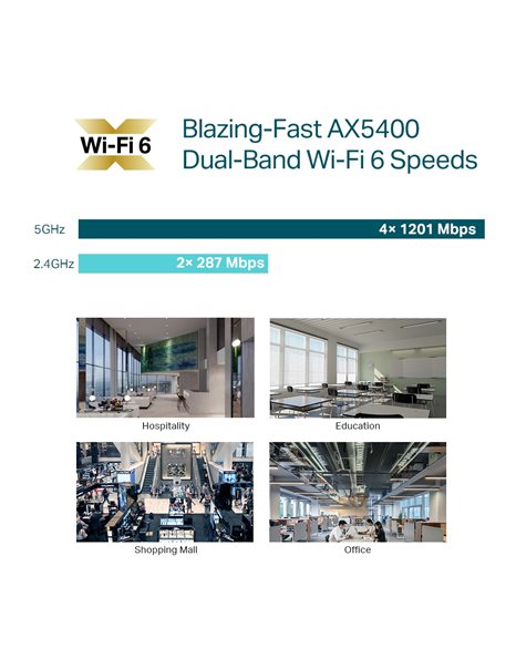 Access Point WiFi 6 Dual Band 2.4GHz and 5GHz 5400Mbps Version 1.0